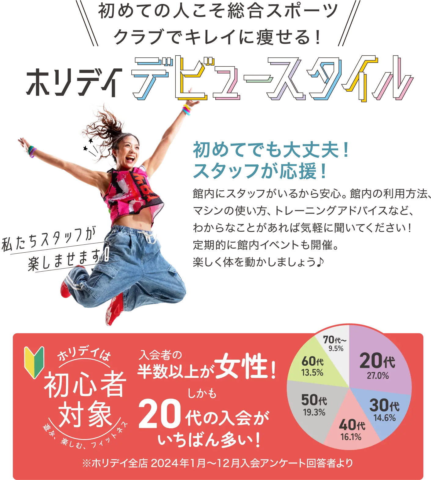 初めての人こそ総合スポーツクラブでキレイに痩せる！ホリデイデビュースタイル 初めてでも大丈夫！スタッフが応援！ 館内にスタッフがいるから安心。館内の利用方法、マシンの使い方、トレーニングアドバイスなど、わからなことがあれば気軽に聞いてください！定期的に館内イベントも開催。楽しく体を動かしましょう♪ ホリデイは初心者対象 入会者の半数以上が女性！しかも20代の入会がいちばん多い！