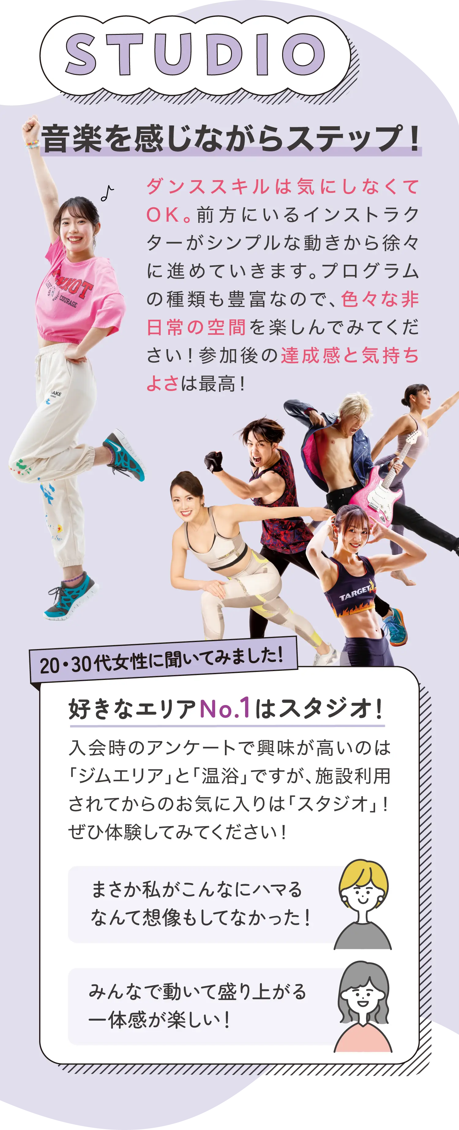 STUDIO 音楽を感じながらステップ！ ダンススキルは気にしなくてOK。前方にいるインストラクターがシンプルな動きから徐々に進めていきます。プログラムの種類も豊富なので、色々な非日常の空間を楽しんでみてください！参加後の成感と気持ちよさは最高！ 20・30代女性に聞いてみました！好きなエリアNo.1はスタジオ！ 入会時のアンケートで興味が高いのは「ジムエリア」と「温浴」ですが、施設利用されてからのお気に入りは「スタジオ」！ぜひ体験してみてください！ 「まさか私がこんなにハマるなんて想像もしてなかった！」 「みんなで動いて盛り上がる一体感が楽しい！」