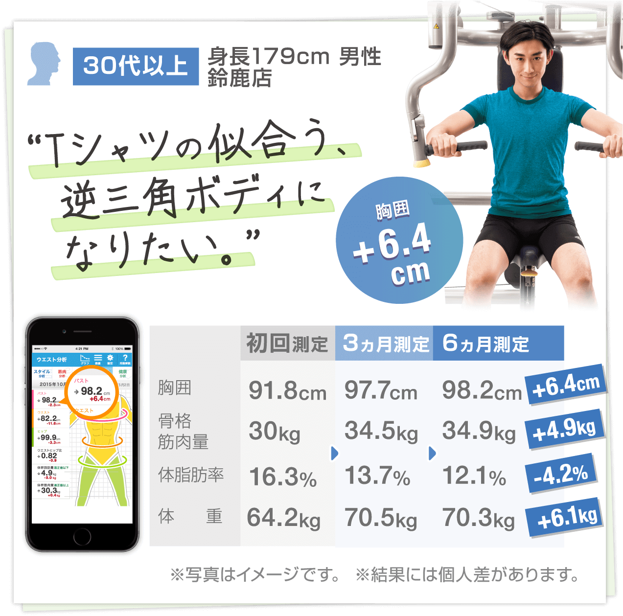 30代以上 身長181cm男性の場合／清水店 “Tシャツの似合う、逆三角ボディになりたい。”ウエスト-11.6cm