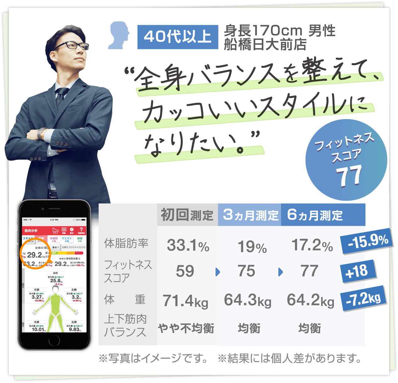 40代以上 身長178cm男性の場合／市原五井店 “全身バランスを整えて、カッコいいスタイルになりたい。”体脂肪率-14.7%
