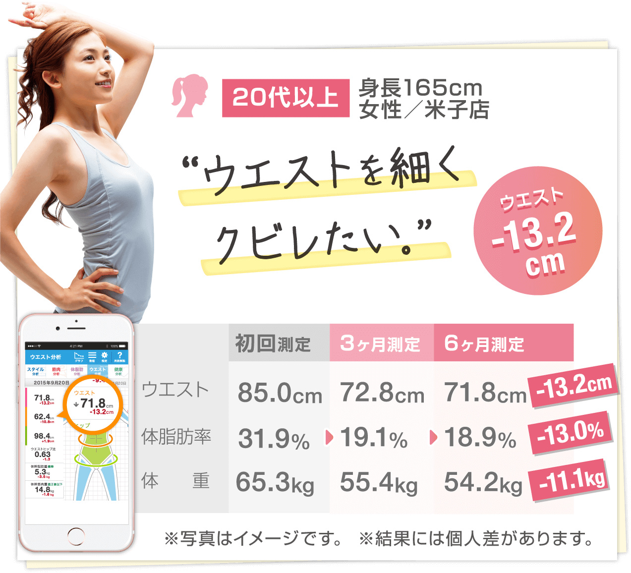 20代以上 身長160cm女性の場合／甲府店 “ウエストを細くクビレたい。”ウエスト-10.8cm