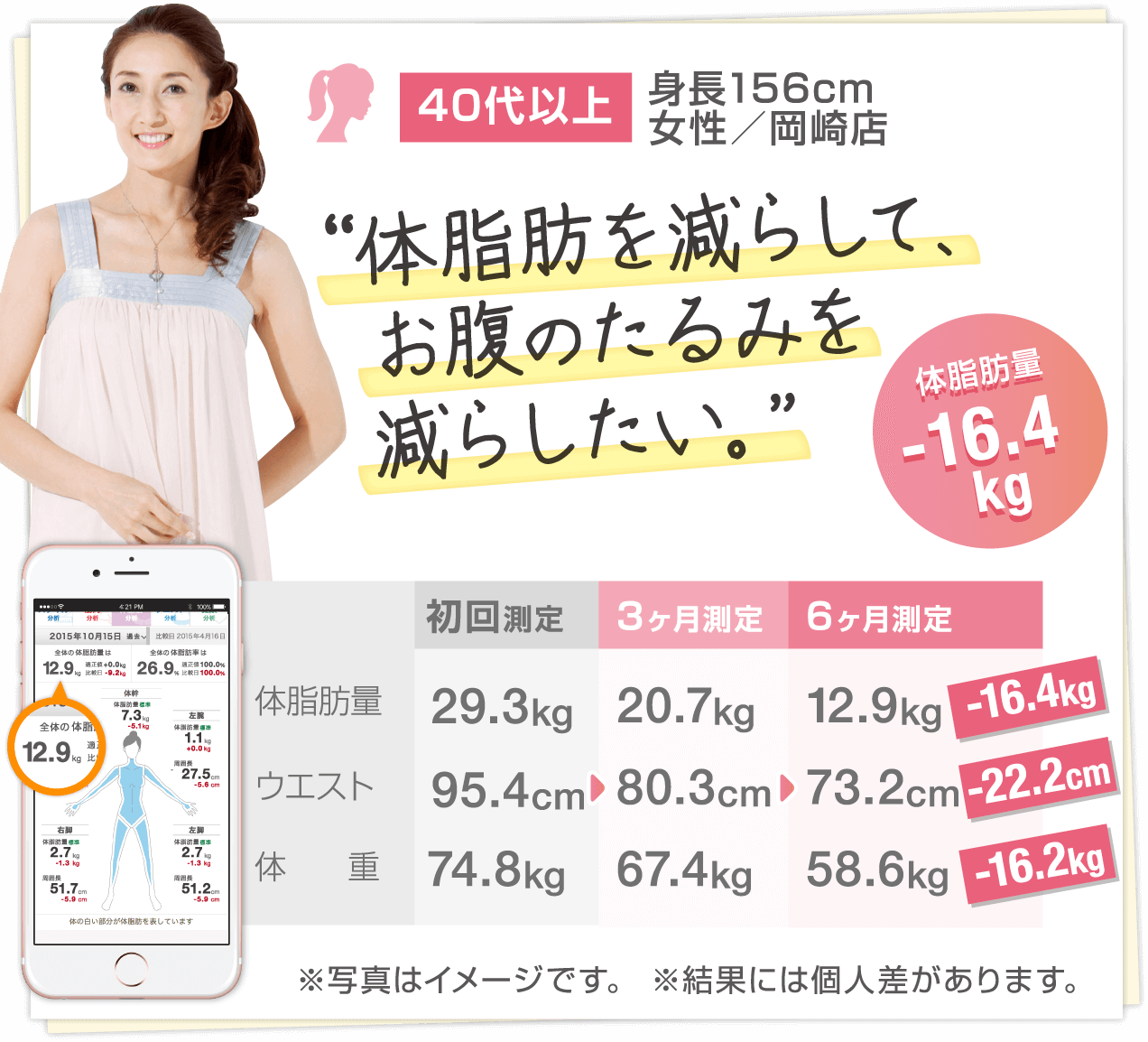 40代以上 身長160cm女性の場合／小平店 “体脂肪を減らして、お腹のたるみを減らしたい。”体脂肪量-9.2kg
