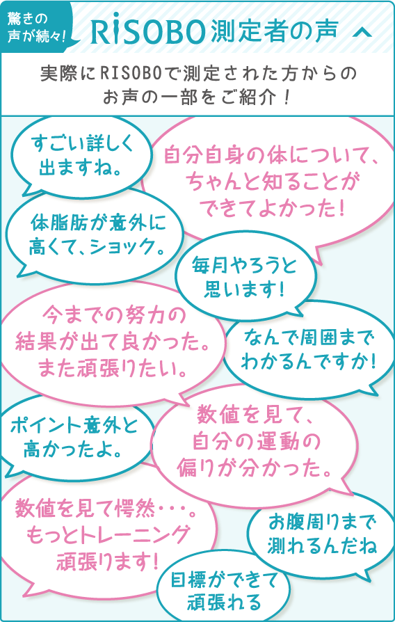 リソボ測定者の声