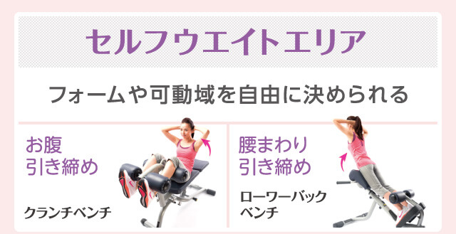 セルフウエイト