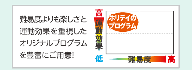 難易度よりも楽しさと運動効果を重視したオリジナルプログラムを豊富にご用意！